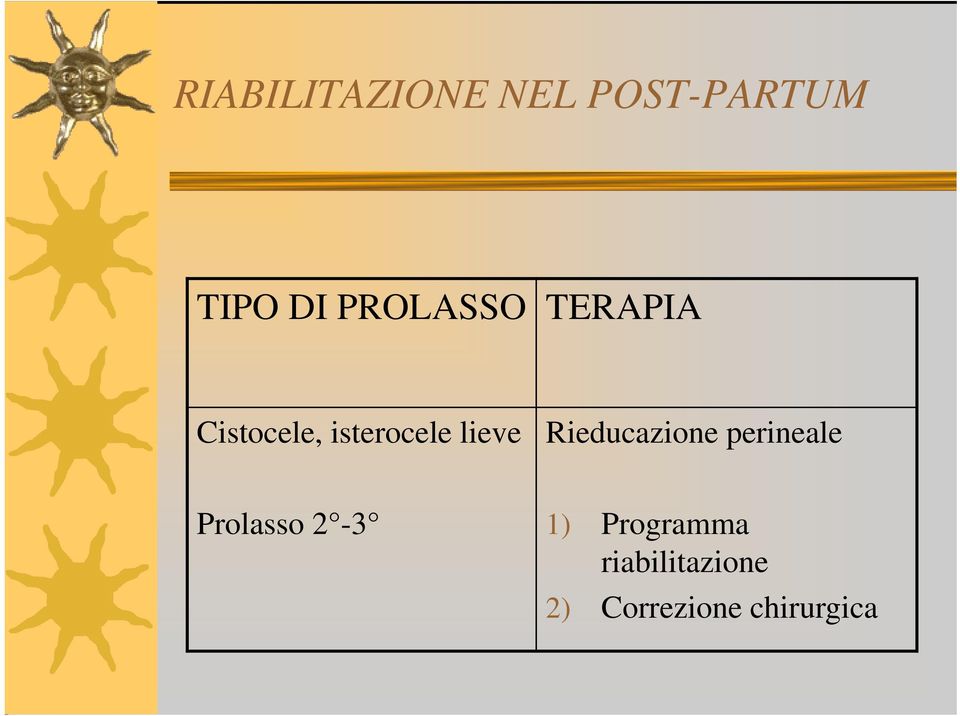 lieve Rieducazione perineale Prolasso 2-3