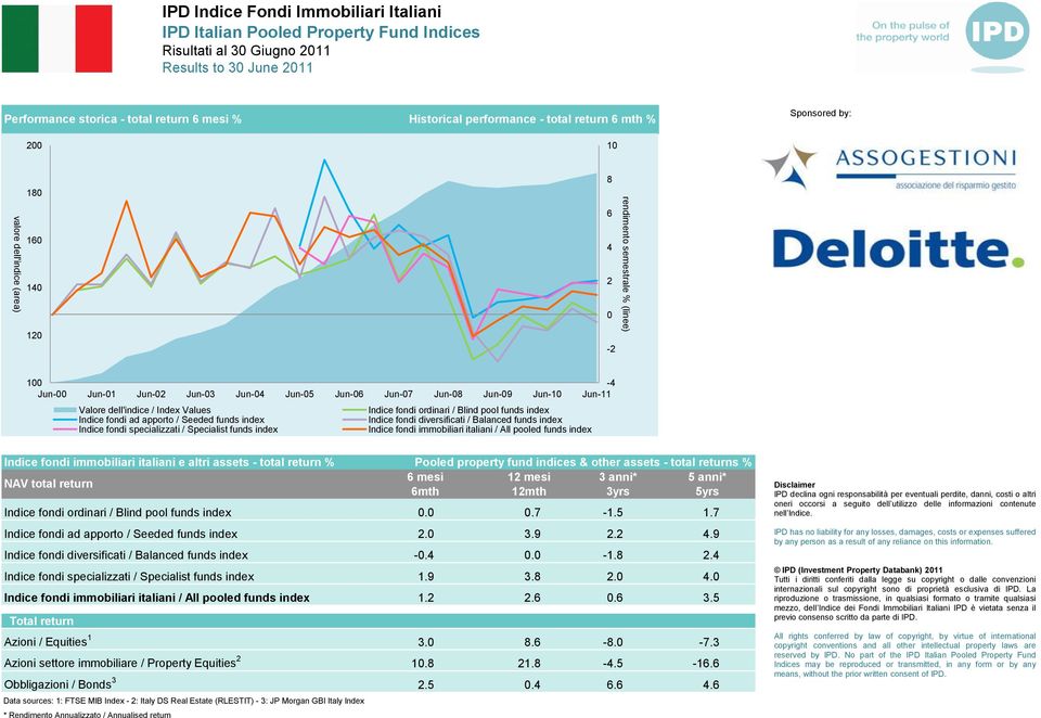 Jun-11 Valore dell'indice / Index Values Indice fondi ordinari / Blind pool funds index Indice fondi ad apporto / Seeded funds index Indice fondi diversificati / Balanced funds index Indice fondi