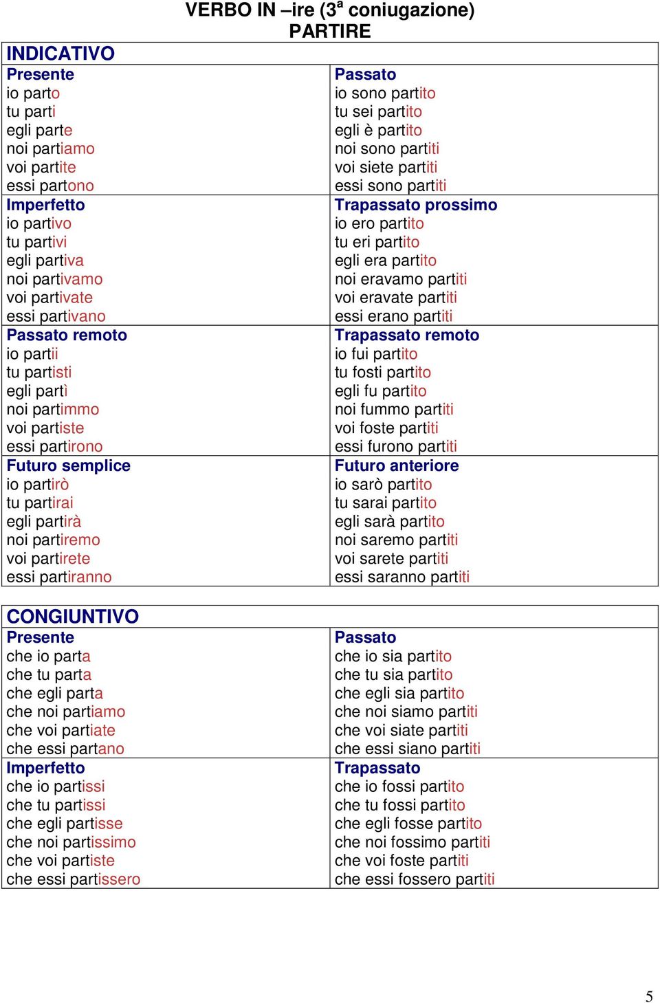 partito noi sono partiti voi siete partiti essi sono partiti Trapassato prossimo io ero partito tu eri partito egli era partito noi eravamo partiti voi eravate partiti essi erano partiti Trapassato