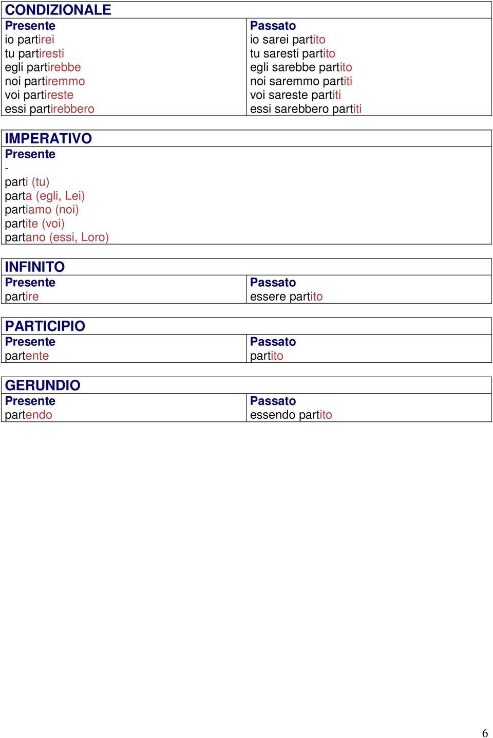 sarebbero partiti IMPERATIVO - parti (tu) parta (egli, Lei) partiamo (noi) partite (voi) partano (essi,