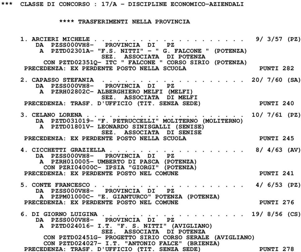 .................. 20/ 7/60 (SA) A PZRH02802C- ALBERGHIERO MELFI (MELFI) SEZ. ASSOCIATA DI MELFI PRECEDENZA: TRASF. D'UFFICIO (TIT. SENZA SEDE) PUNTI 240 3. CELANO LORENA.