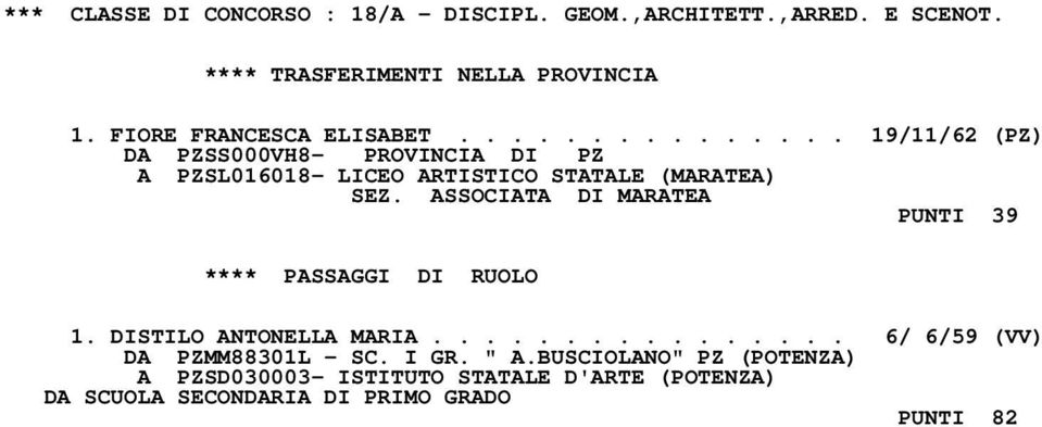 ASSOCIATA DI MARATEA PUNTI 39 **** PASSAGGI DI RUOLO 1. DISTILO ANTONELLA MARIA.
