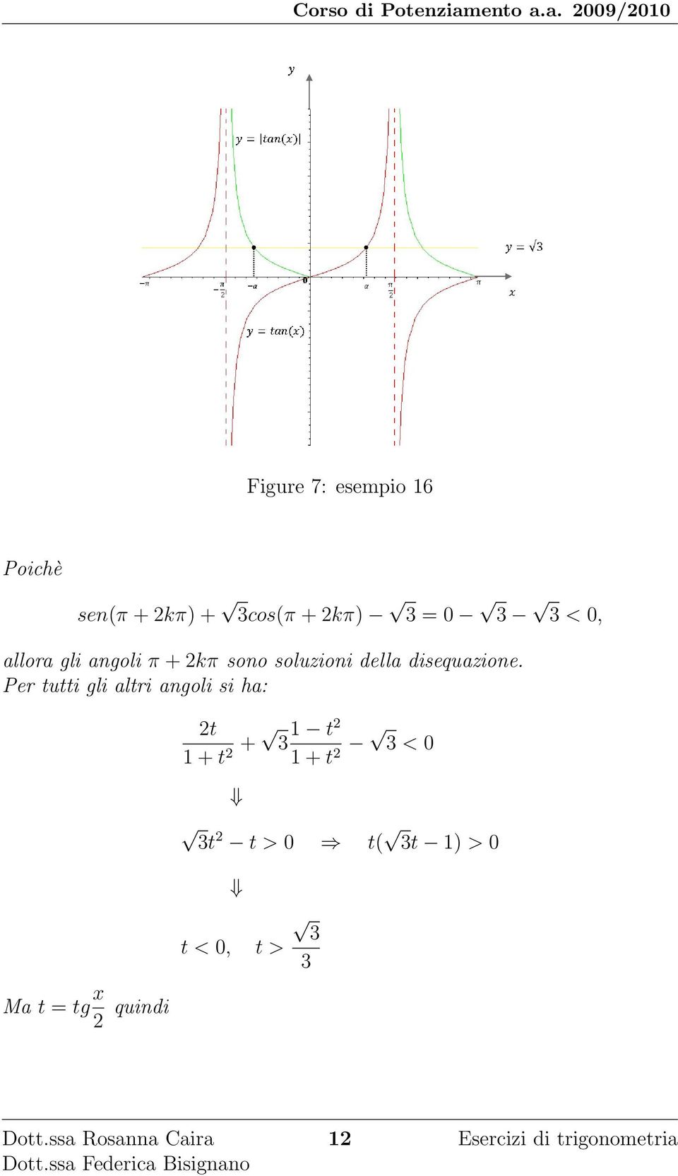 Per tutti gli altri angoli si ha: t 1 + t + 1 t 1 + t < 0 t t