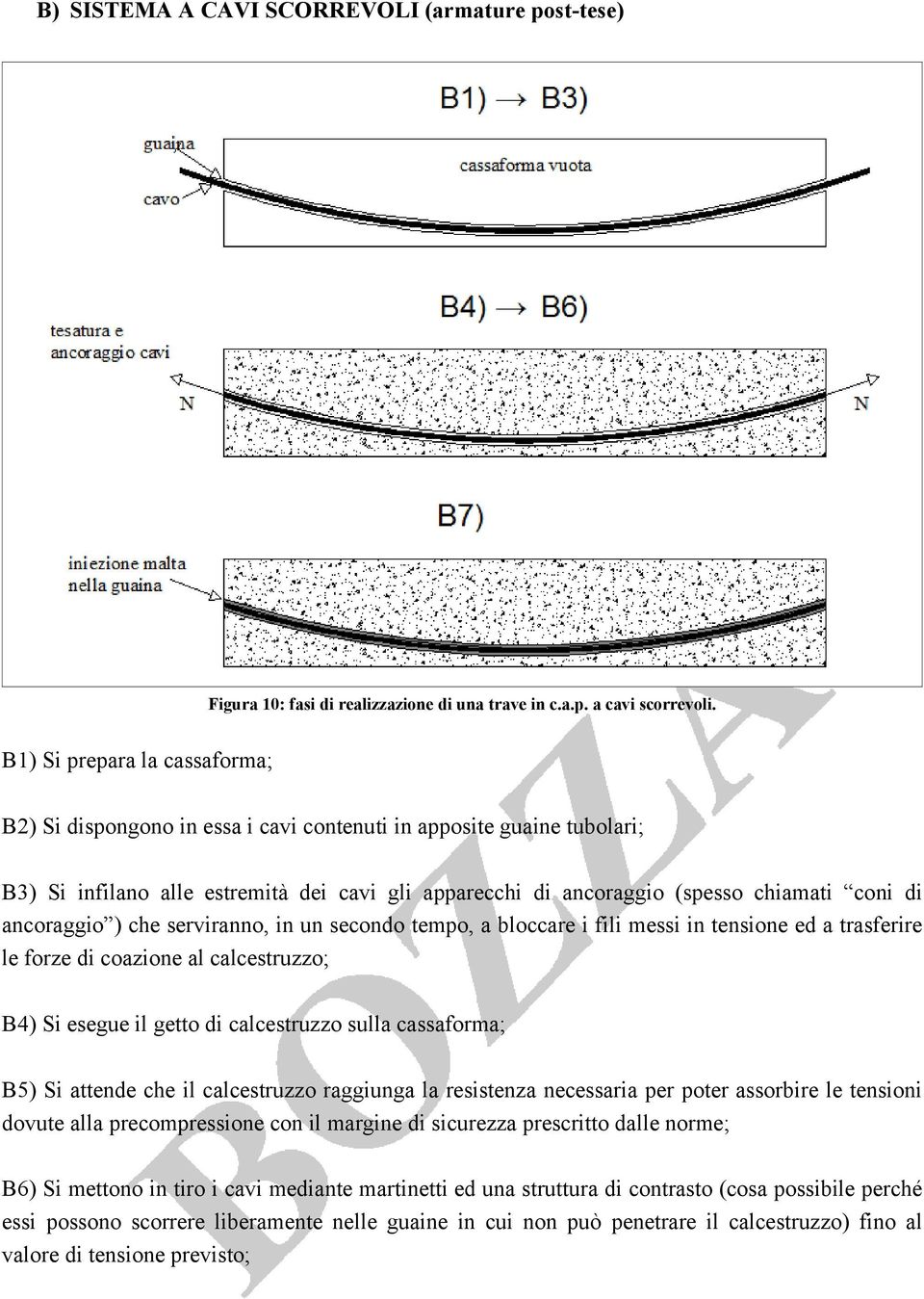 ancoraggio ) che serviranno, in un secondo tempo, a bloccare i fili messi in tensione ed a trasferire le forze di coazione al calcestruzzo; B4) Si esegue il getto di calcestruzzo sulla cassaforma;