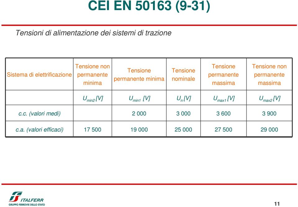 massima Tensione non permanente massima U min2 [V] U min1 [V] U n [V] U max1 [V] U max2 [V] c.