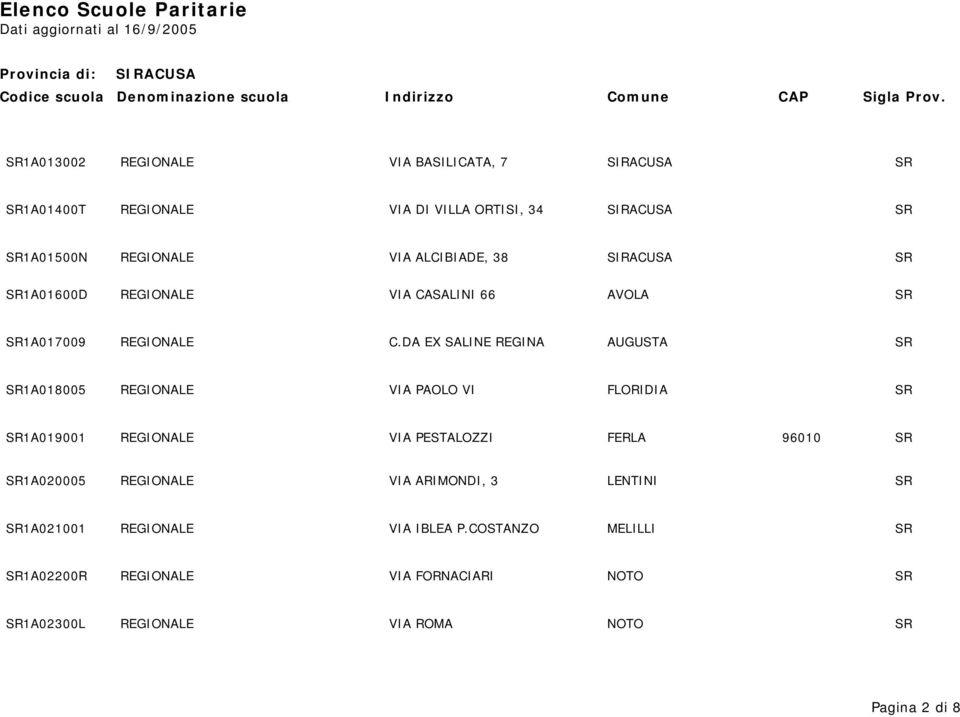 DA EX SALINE REGINA AUGUSTA SR SR1A018005 REGIONALE VIA PAOLO VI FLORIDIA SR SR1A019001 REGIONALE VIA PESTALOZZI FERLA 96010 SR SR1A020005