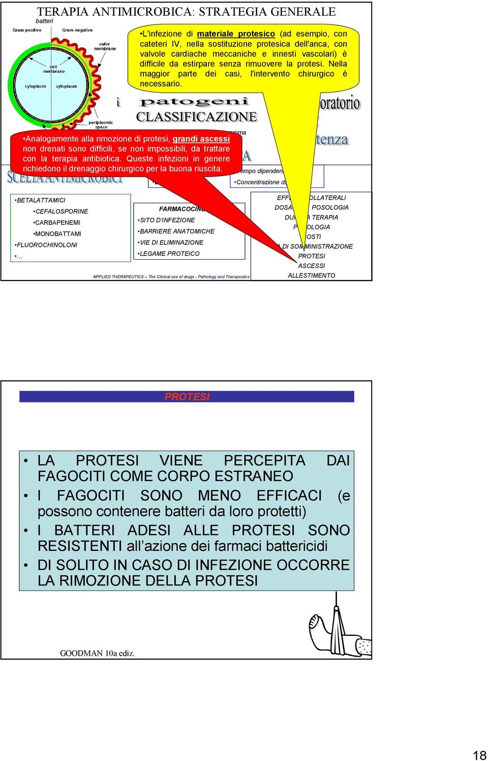 Analogamente alla rimozione di protesi, prima grandi di iniziare ascessi la terapia non drenati sono difficili, se non impossibili, da trattare con la terapia antibiotica.