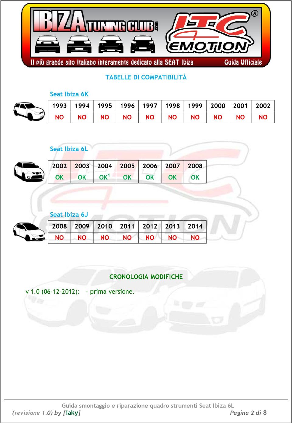 OK OK OK OK Seat Ibiza 6J 2008 2009 2010 2011 2012 2013 2014 NO NO NO NO NO NO NO v 1.