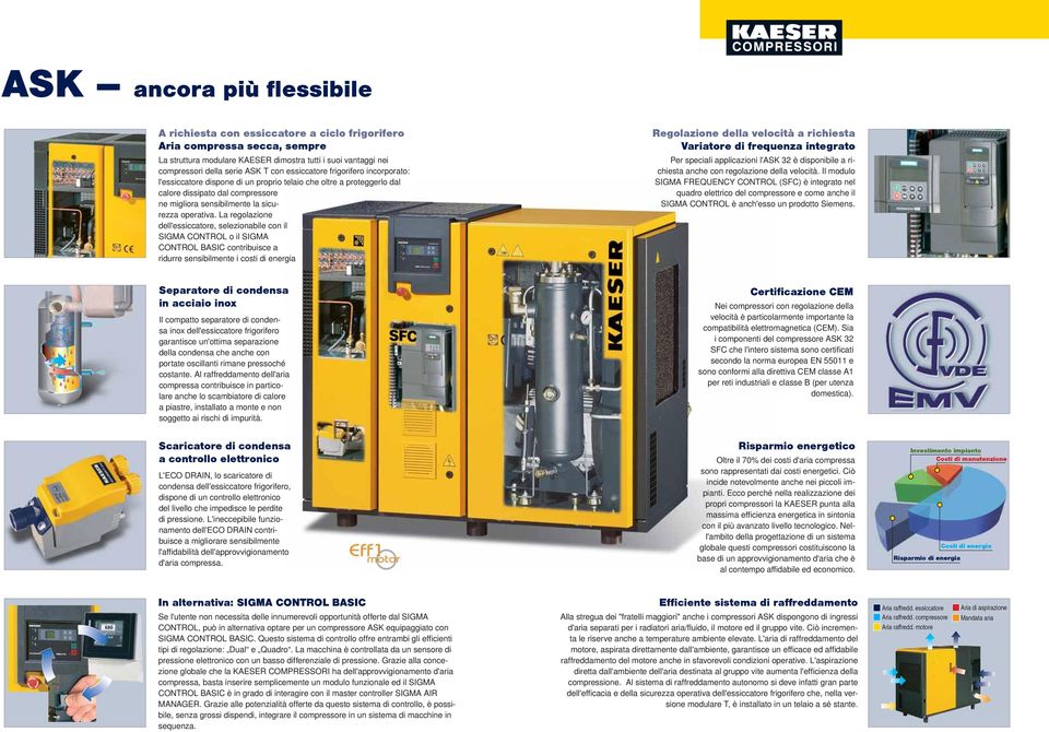 La regolazione dell'essiccatore, selezionabile con il SIGM CONTROL o il SIGM CONTROL BSIC contribuisce a ridurre sensibilmente i costi di energia Regolazione della velocità a richiesta Variatore di