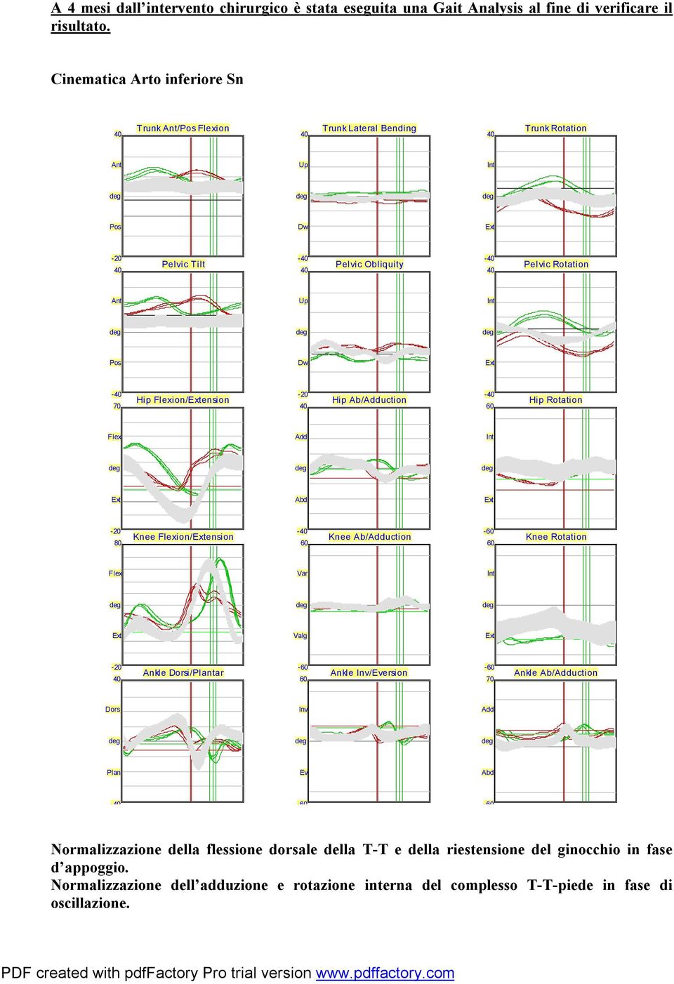 Ab/uction - Hip Rotation 80 Knee ion/ension - Knee Ab/uction Knee Rotation Valg Ankle Dorsi/tar Ankle /ersion Ankle Ab/uction Dors -