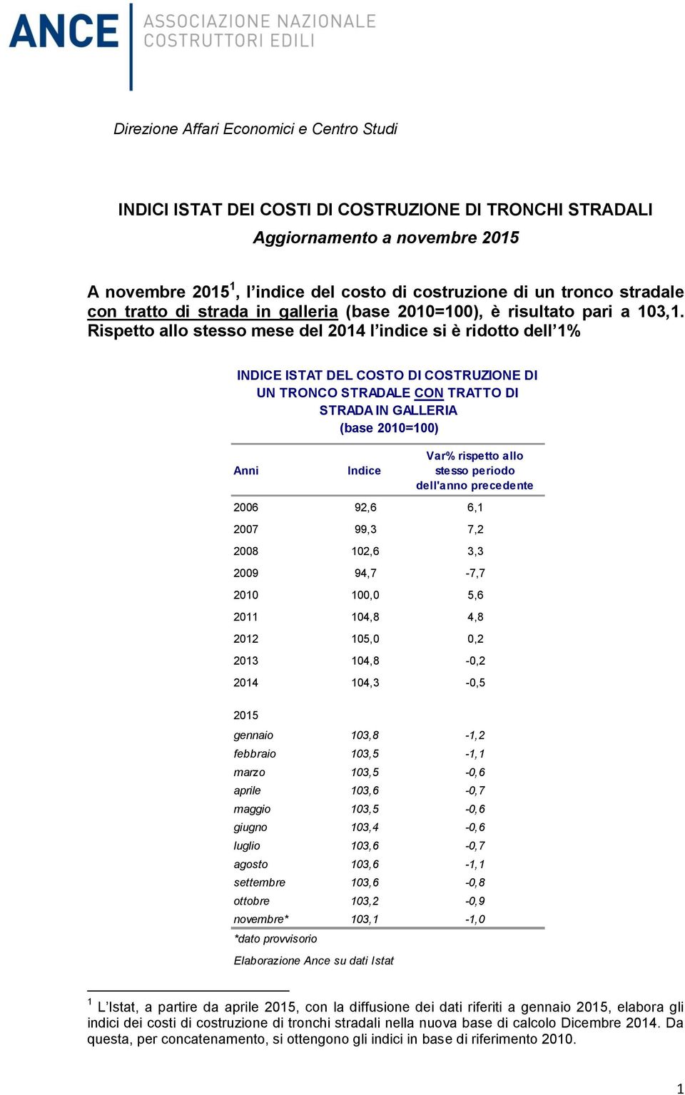 Rispetto allo stesso mese del 2014 l indice si è ridotto dell 1% INDICE ISTAT DEL COSTO DI COSTRUZIONE DI UN TRONCO STRADALE CON TRATTO DI STRADA IN GALLERIA (base 2010=100) Anni Indice Var% rispetto