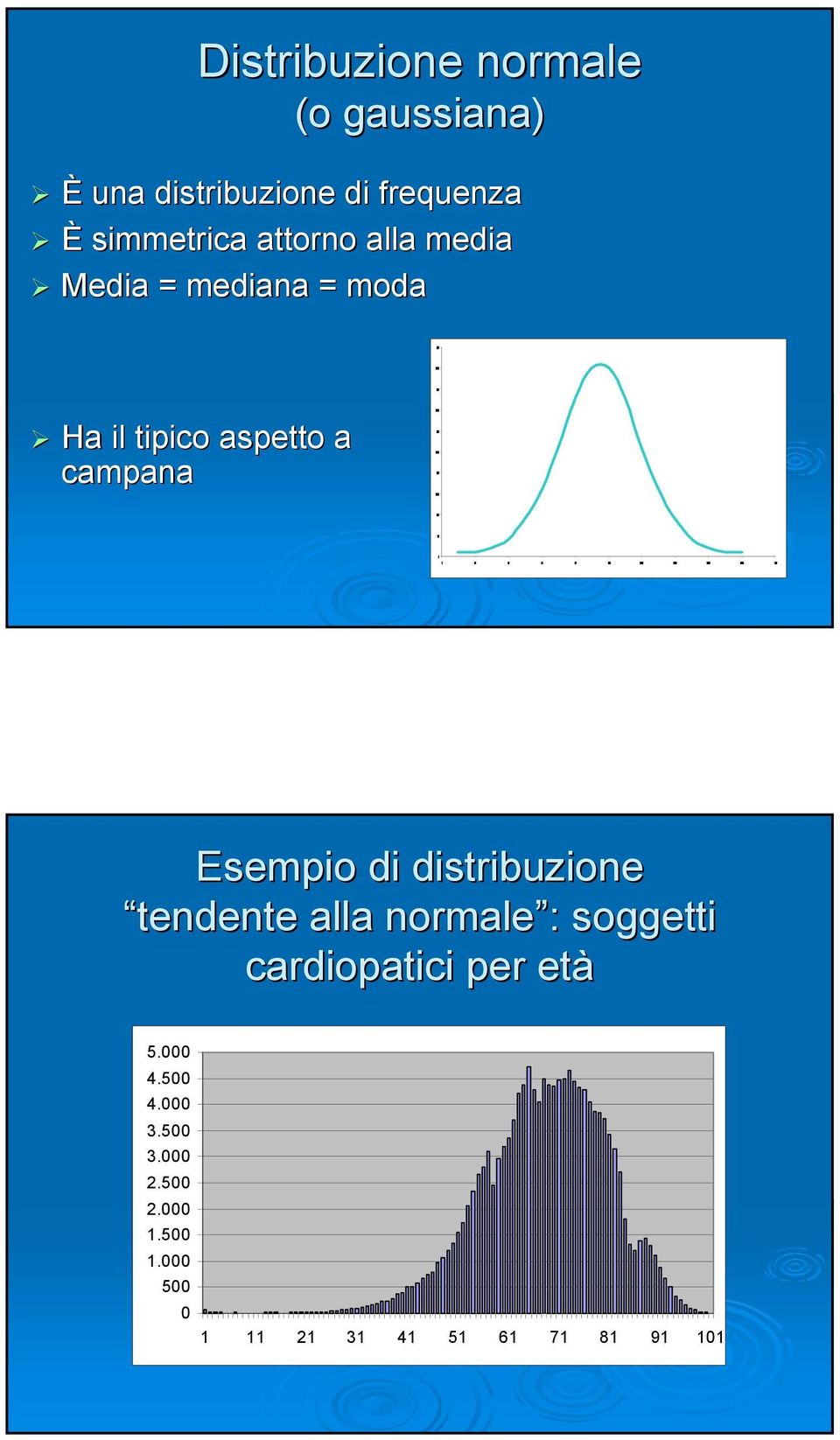 Ha il tipico aspetto a campana Esempio di distribuzione tendente alla normale : : soggetti