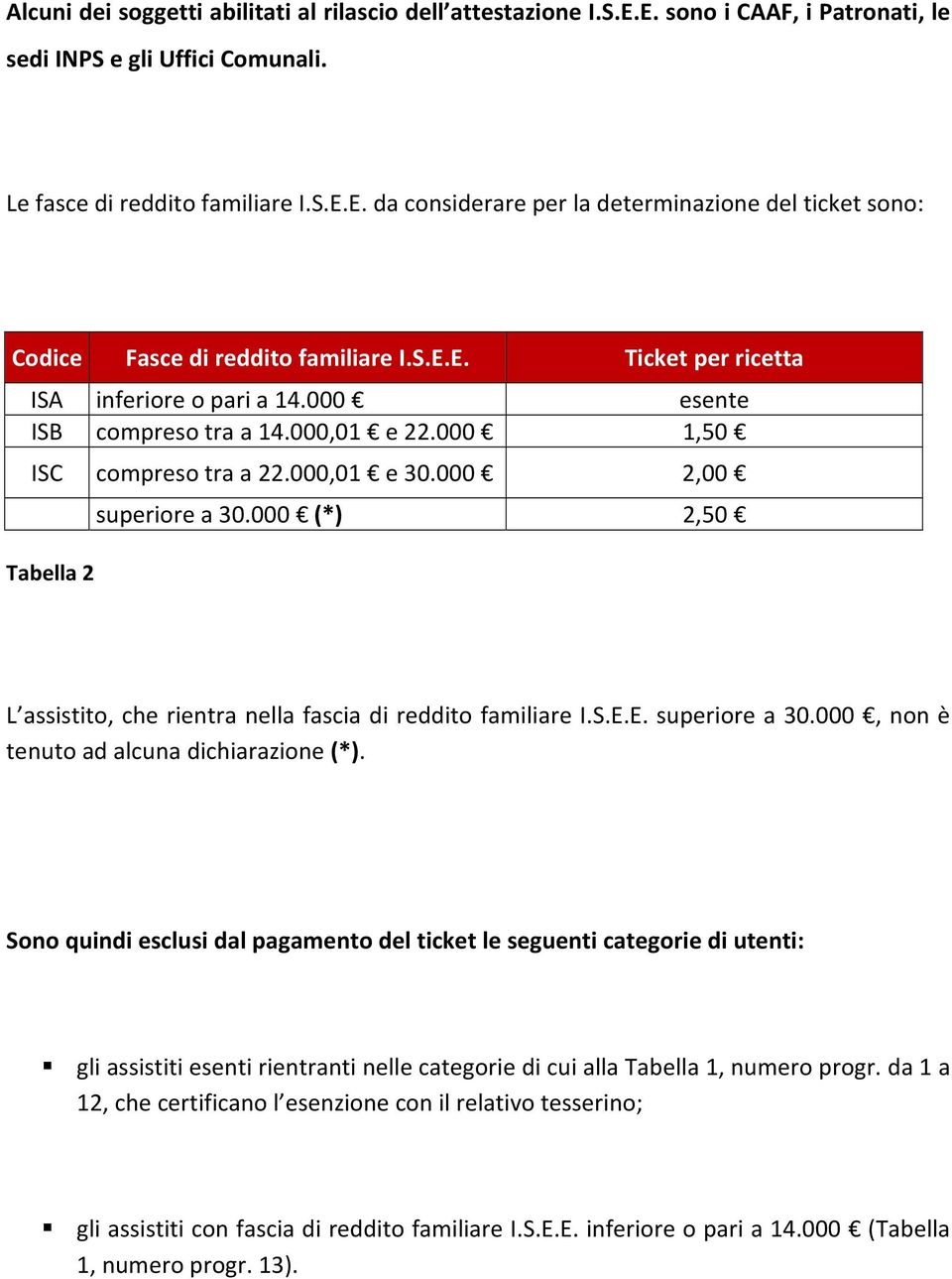 000 (*) 2,50 L assistito, che rientra nella fascia di reddito familiare I.S.E.E. superiore a 30.000, non è tenuto ad alcuna dichiarazione (*).