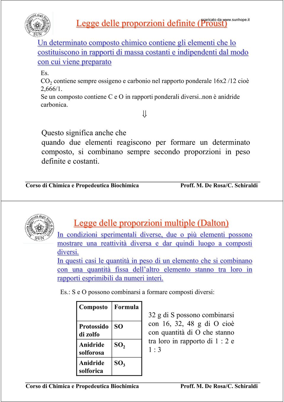 Questo significa anche che quando due elementi reagiscono per formare un determinato composto, si combinano sempre secondo proporzioni in peso definite e costanti.