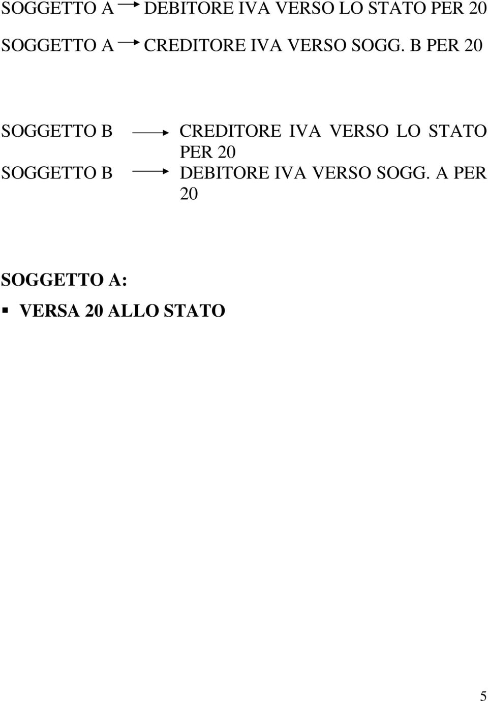 B PER 20 SOGGETTO B SOGGETTO B CREDITORE IVA VERSO LO