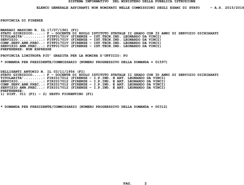 IL 03/11/1956 (FI) STATO GIURIDICO...: F - DOCENTE DI RUOLO ISTITUTO STATALE II GRADO CON 30 ANNI DI SERVIZIO DICHIARATI TITOLARITA'...: FIRI017012 (FIRENZE - I.P.IND. E ART.