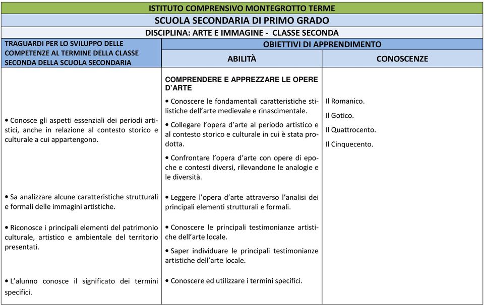 Riconosce i principali elementi del patrimonio culturale, artistico e ambientale del territorio presentati. L alunno conosce il significato dei termini specifici.