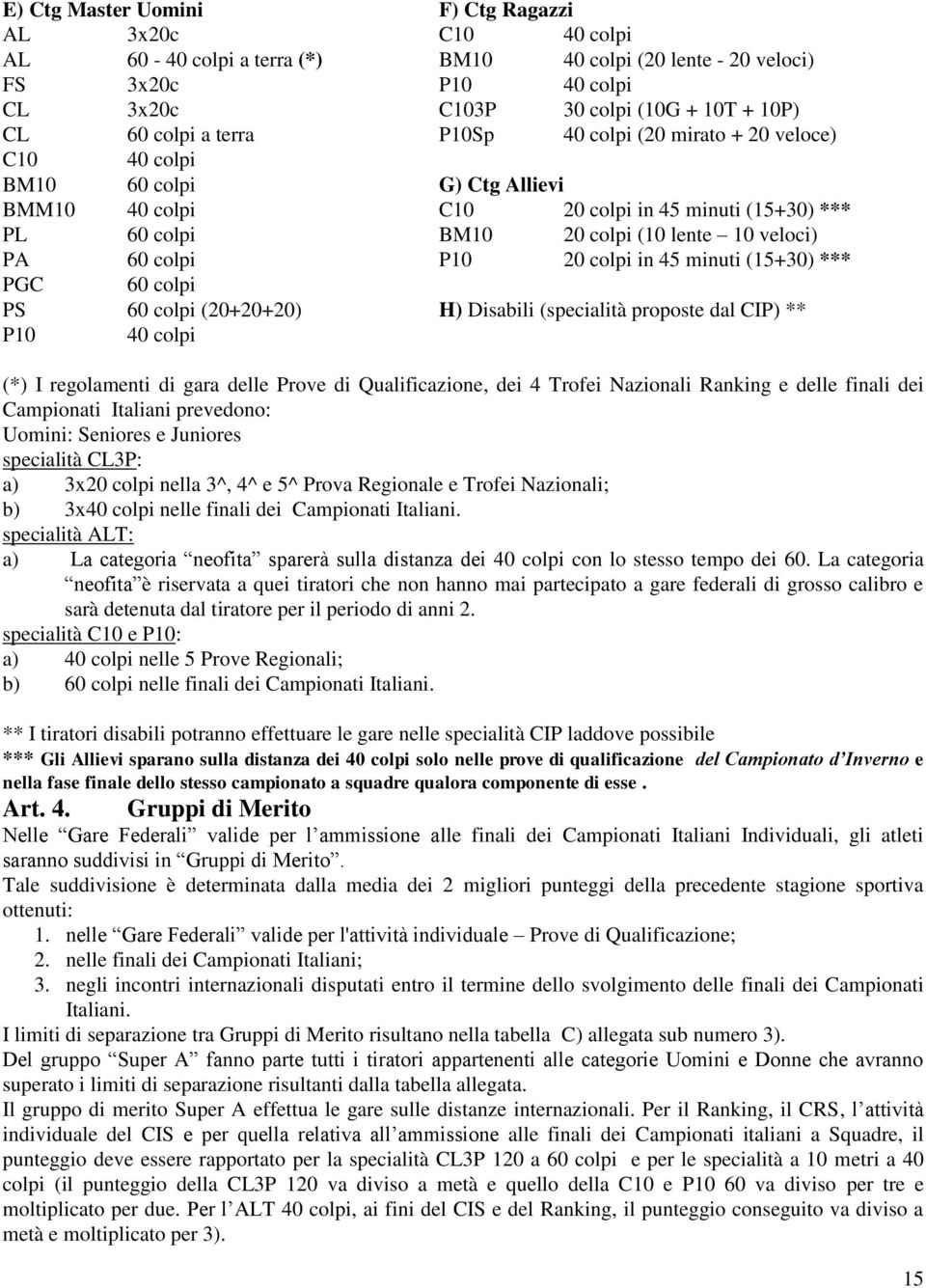 P10 20 colpi in 45 minuti (15+30) *** PGC 60 colpi PS 60 colpi (20+20+20) H) Disabili (specialità proposte dal CIP) ** P10 40 colpi (*) I regolamenti di gara delle Prove di Qualificazione, dei 4