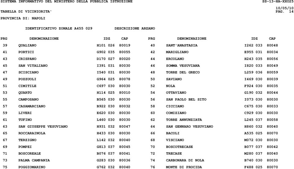 ERCOLANO H243 035 80056 45 SAN VITALIANO I391 031 80030 46 SOMMA VESUVIANA I820 033 80049 47 SCISCIANO I540 031 80030 48 TORRE DEL GRECO L259 036 80059 49 POZZUOLI G964 025 80078 50 SAVIANO I469 030