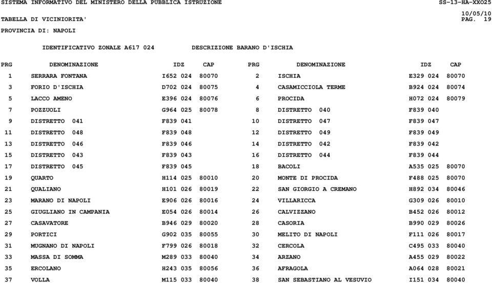 AMENO E396 024 80076 6 PROCIDA H072 024 80079 7 POZZUOLI G964 025 80078 8 DISTRETTO 040 F839 040 9 DISTRETTO 041 F839 041 10 DISTRETTO 047 F839 047 11 DISTRETTO 048 F839 048 12 DISTRETTO 049 F839 049