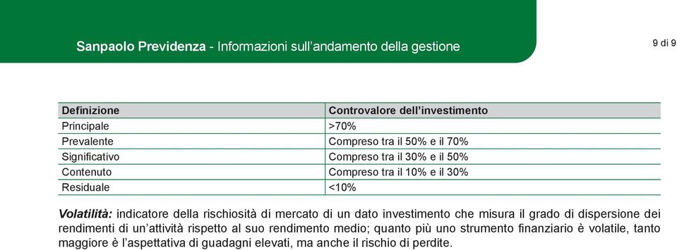 mercato di un dato investimento che misura il grado di dispersione dei rendimenti di un attività rispetto al suo rendimento