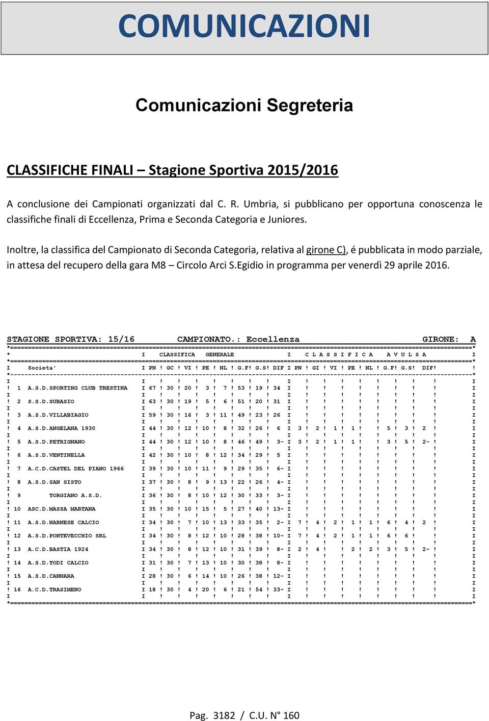 Inoltre, la classifica del Campionato di Seconda Categoria, relativa al girone C), é pubblicata in modo parziale, in attesa del recupero della gara M8 Circolo Arci S.