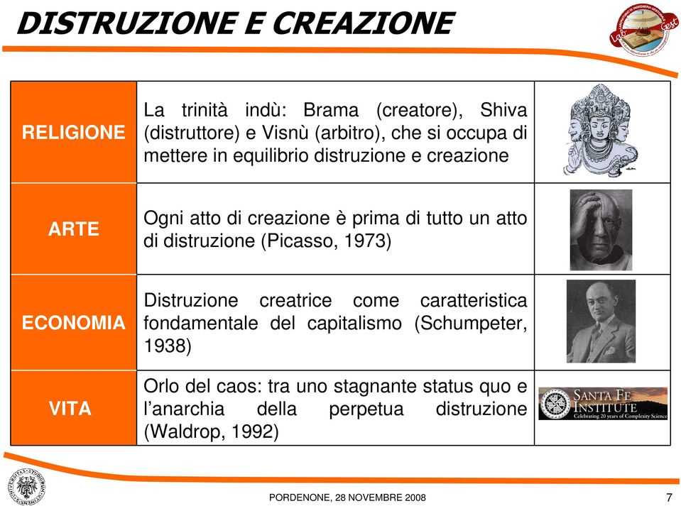 distruzione (Picasso, 1973) ECONOMIA VITA Distruzione creatrice come caratteristica fondamentale del capitalismo