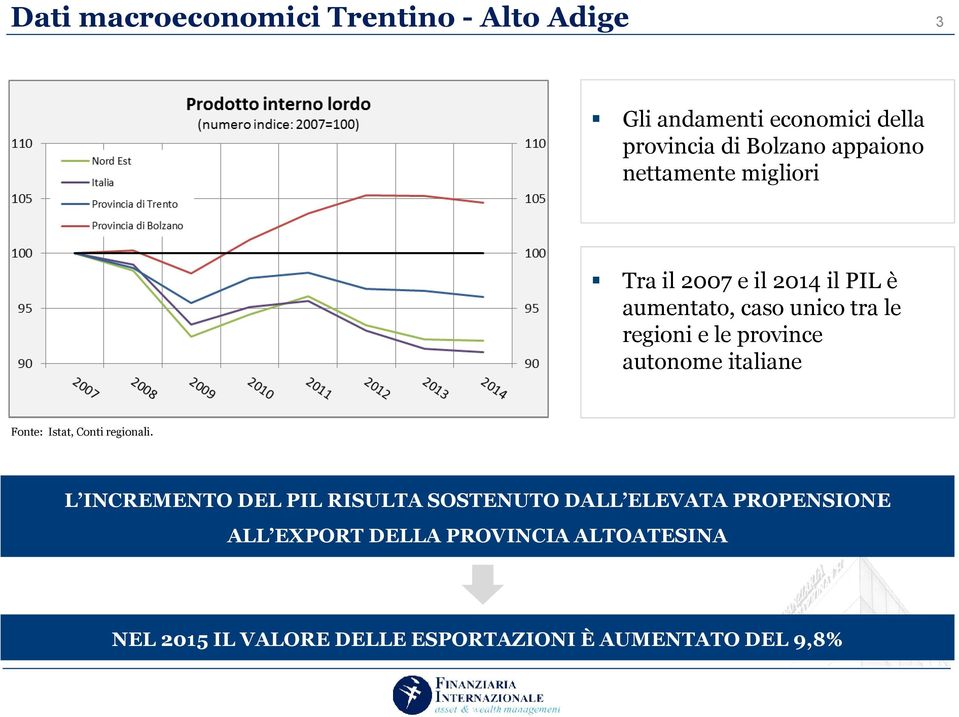 autonome italiane Fonte: Istat, Conti regionali.