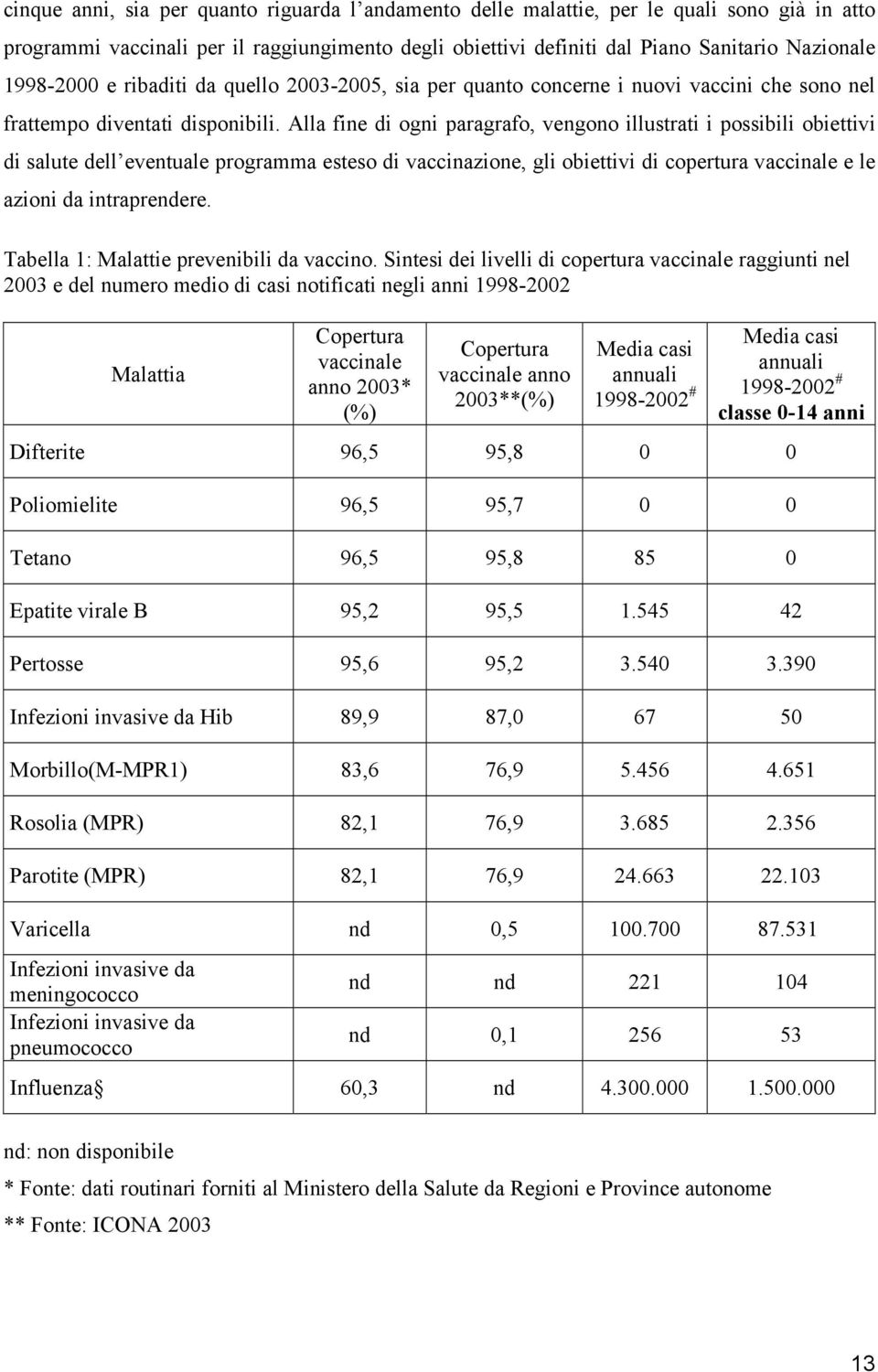 Alla fine di ogni paragrafo, vengono illustrati i possibili obiettivi di salute dell eventuale programma esteso di vaccinazione, gli obiettivi di copertura vaccinale e le azioni da intraprendere.