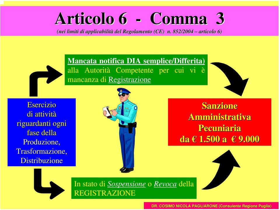 è mancanza di Registrazione Esercizio di attività riguardanti ogni fase della Produzione,