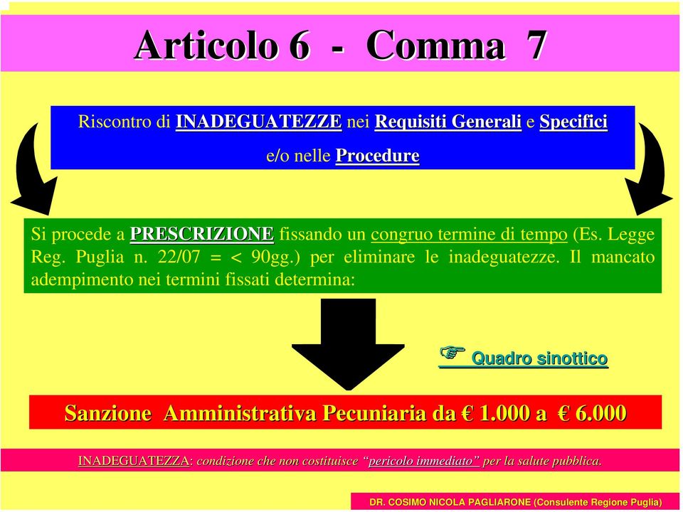 ) per eliminare le inadeguatezze.