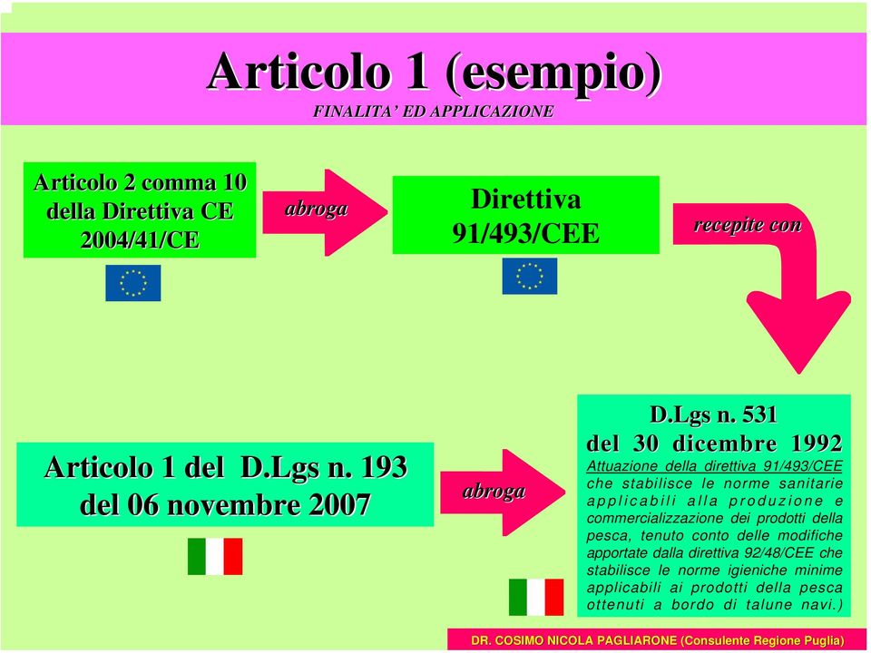 193 del 06 novembre 2007 abroga D.Lgs n.