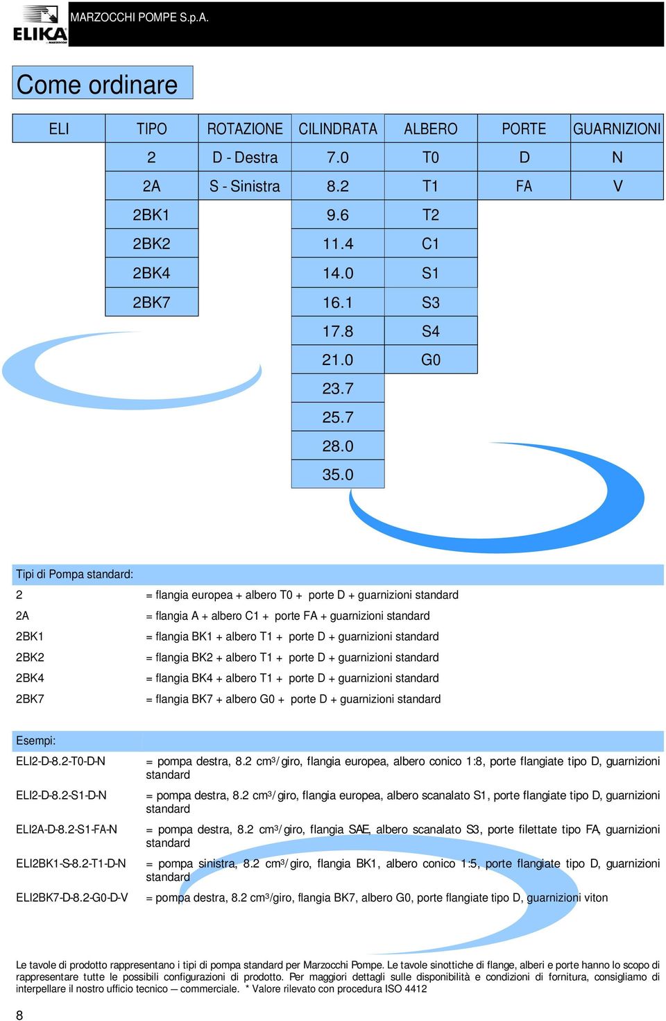 Tipi di Pompa standard: 2 = flangia europea + albero T + porte D + guarnizioni standard 2A = flangia A + albero C1 + porte FA + guarnizioni standard 2BK1 = flangia BK1 + albero T1 + porte D +