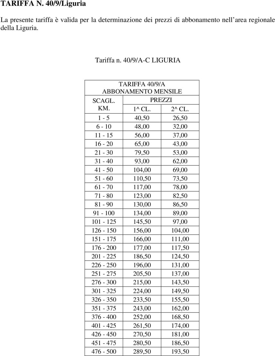 1-5 40,50 26,50 6-10 48,00 32,00 11-15 56,00 37,00 16-20 65,00 43,00 21-30 79,50 53,00 31-40 93,00 62,00 41-50 104,00 69,00 51-60 110,50 73,50 61-70 117,00 78,00 71-80 123,00 82,50 81-90 130,00 86,50