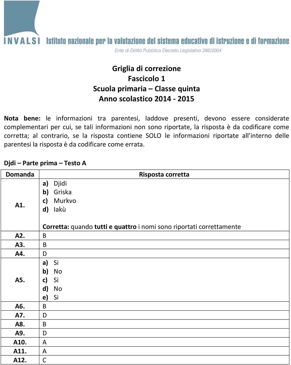 informazioni riportate all interno delle parentesi la risposta è da codificare come errata. Djdi Parte prima Testo A Domanda a) Djidi b) Griska c) Murkvo A1.