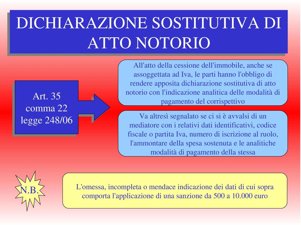 avvalsi di un mediatore con i relativi dati identificativi, codice fiscale o partita Iva, numero di iscrizione al ruolo, l'ammontare della spesa sostenuta e le