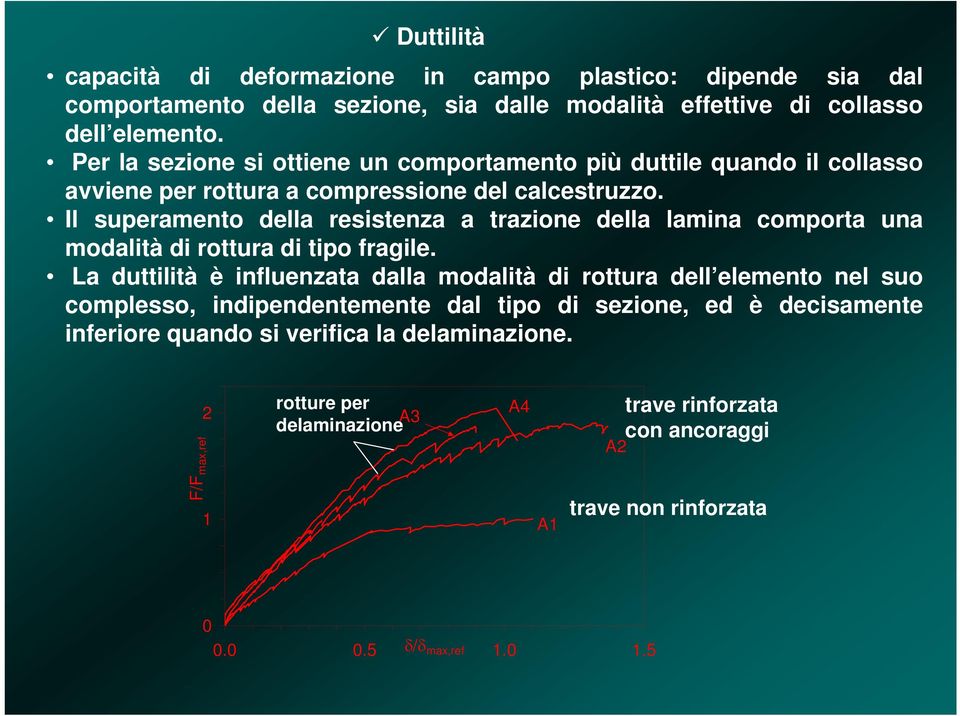 Il superamento della resistenza a trazione della lamina comporta una modalità di rottura di tipo ragile.