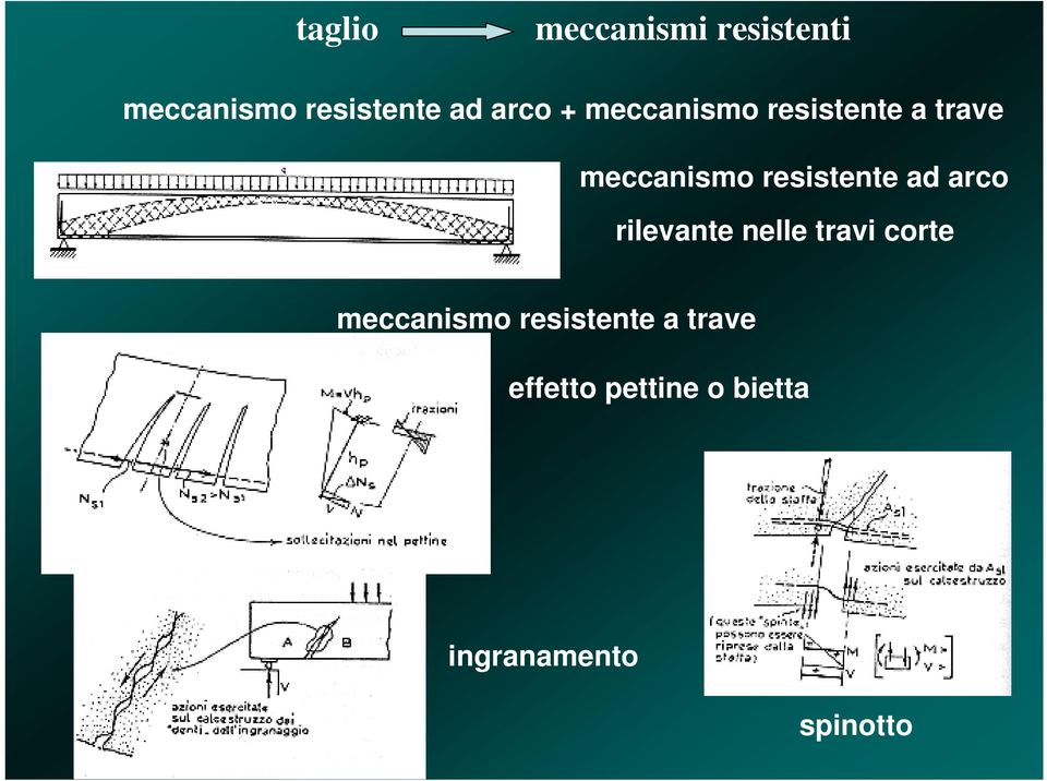 resistente ad arco rilevante nelle travi corte