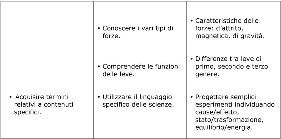 Acquisire termini relativi a contenuti specifici.