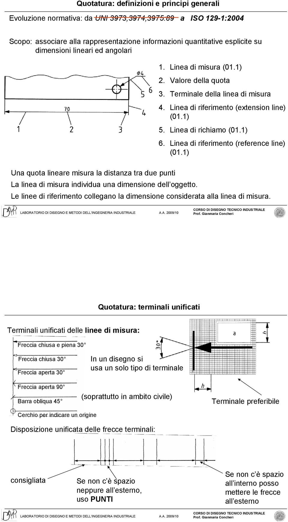 Linea di riferimento (reference line) (01.1) Una quota lineare misura la distanza tra due punti La linea di misura individua una dimensione dell oggetto.