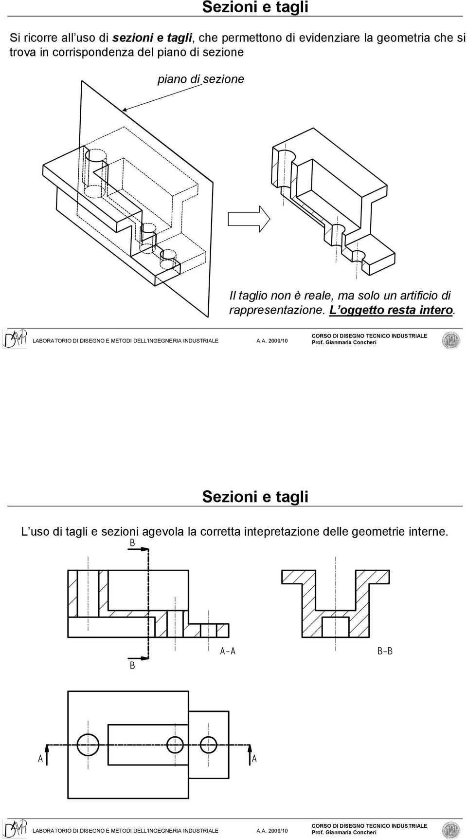 non è reale, ma solo un artificio di rappresentazione. L oggetto resta intero.