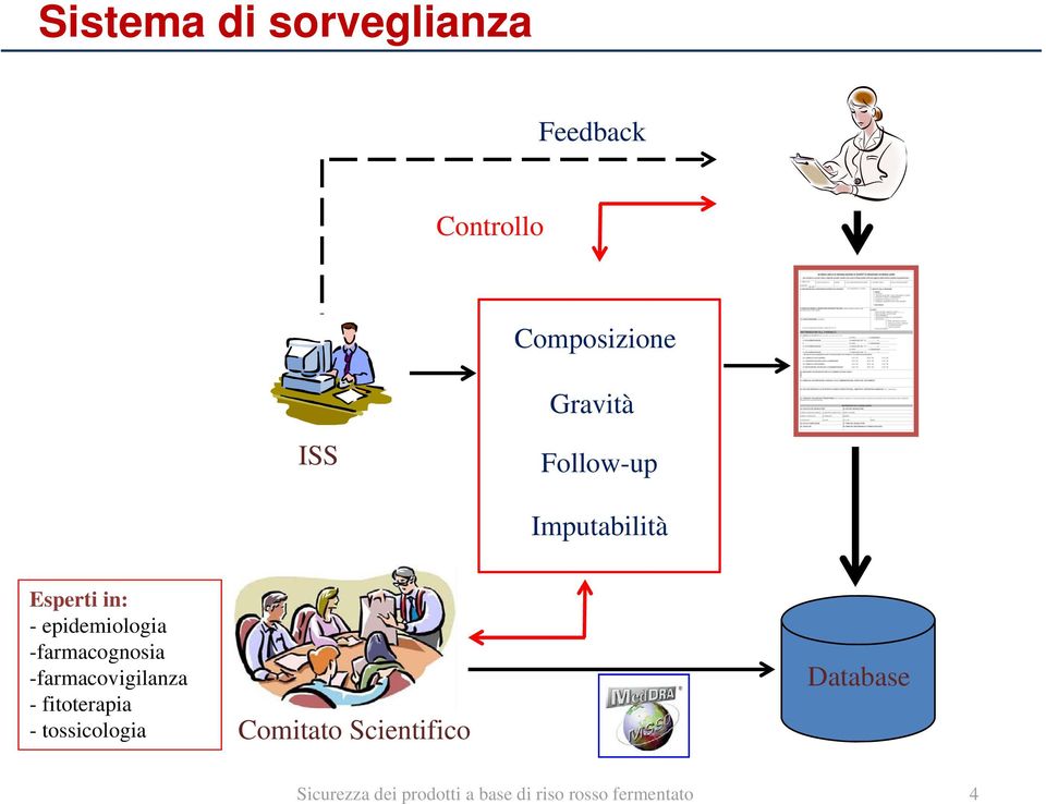 -farmacognosia -farmacovigilanza - fitoterapia - tossicologia