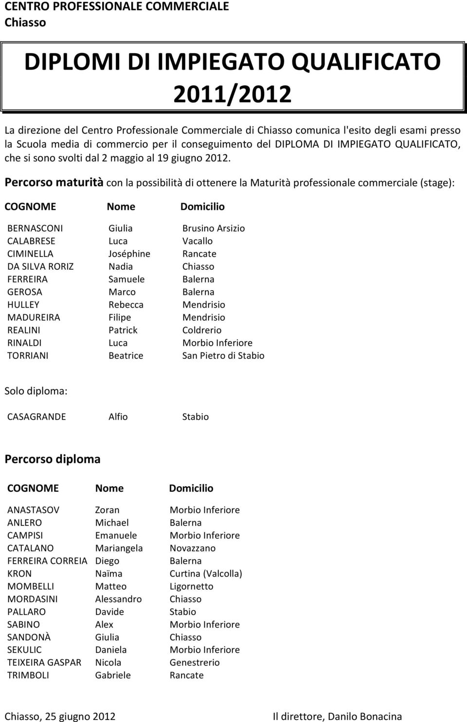 Percorso maturità con la possibilità di ottenere la Maturità professionale commerciale (stage): BERNASCONI Giulia Brusino Arsizio CALABRESE Luca Vacallo CIMINELLA Joséphine Rancate DA SILVA RORIZ