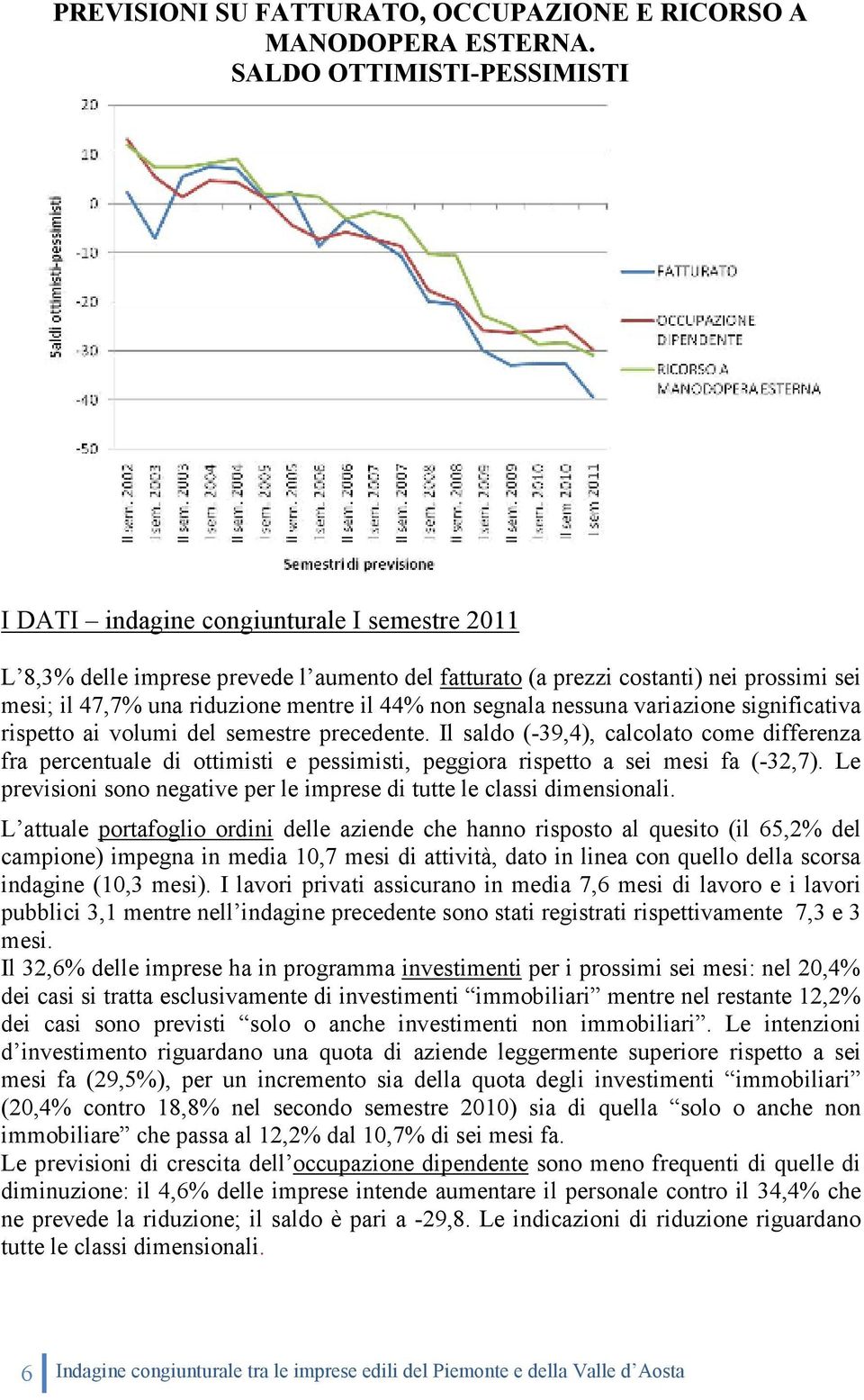 il 44% non segnala nessuna variazione significativa rispetto ai volumi del semestre precedente.