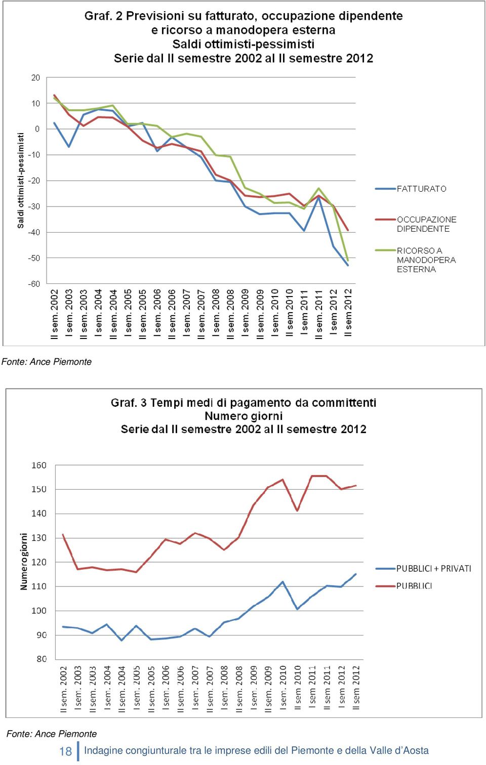 congiunturale tra le imprese