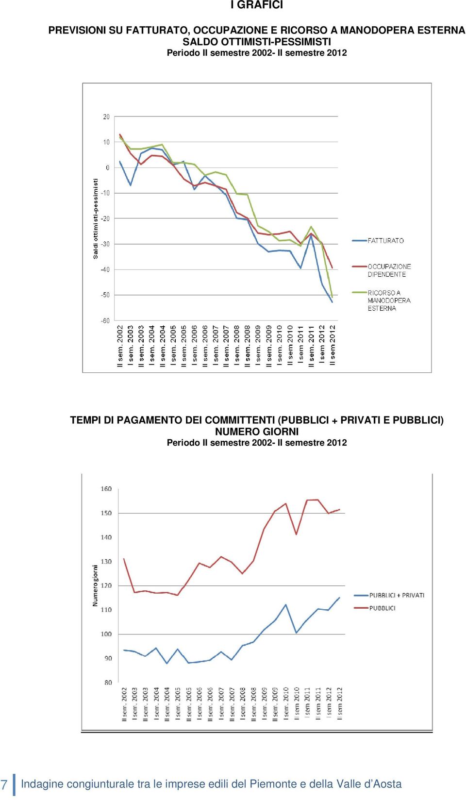 COMMITTENTI (PUBBLICI + PRIVATI E PUBBLICI) NUMERO GIORNI Periodo II semestre 2002- II