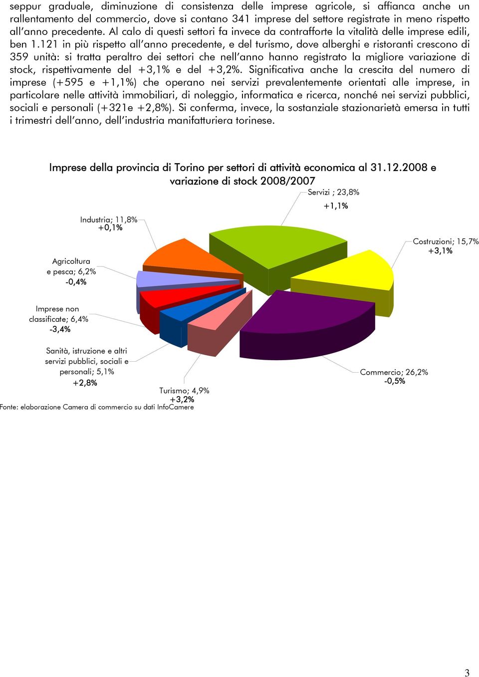 121 in più rispetto all anno precedente, e del turismo, dove alberghi e ristoranti crescono di 359 unità: si tratta peraltro dei settori che nell anno hanno registrato la migliore variazione di