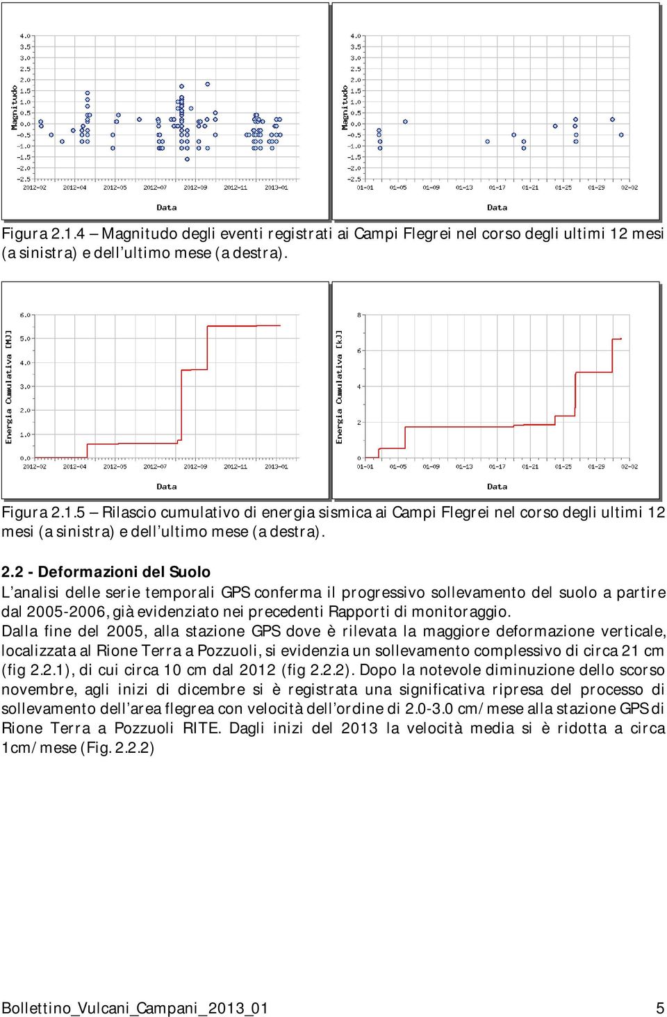 Dalla fine del 2005, alla stazione GPS dove è rilevata la maggiore deformazione verticale, localizzata al Rione Terra a Pozzuoli, si evidenzia un sollevamento complessivo di circa 21 cm (fig 2.2.1), di cui circa 10 cm dal 2012 (fig 2.