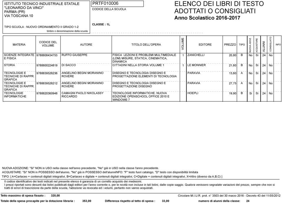 PROGETTAZIONE ELEMENTI DI TECNOLOGIA PROGETTAZIONE DISEGNO TECNOLOGIE RMATICHE.