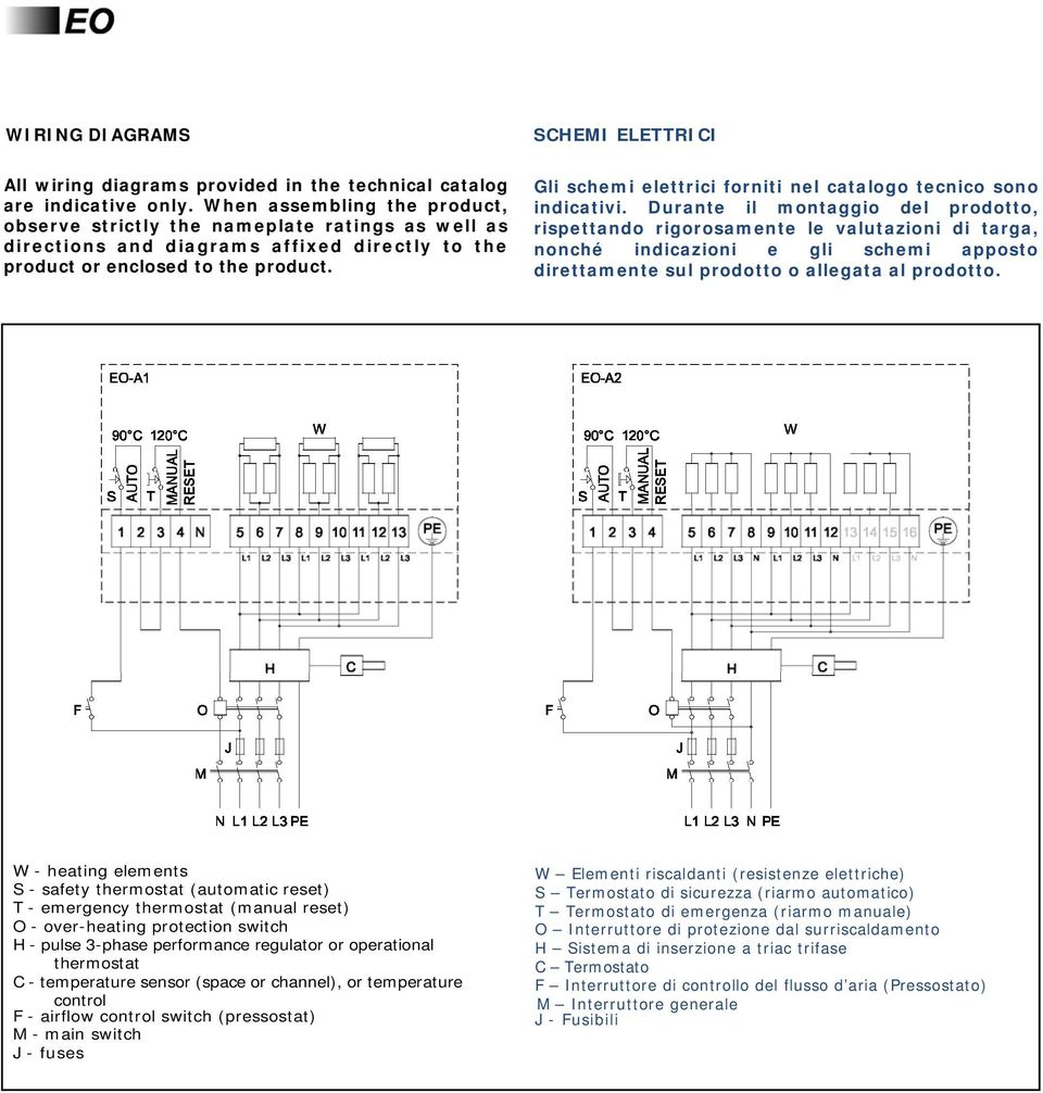 Gli schemi elettrici forniti nel catalogo tecnico sono indicativi.